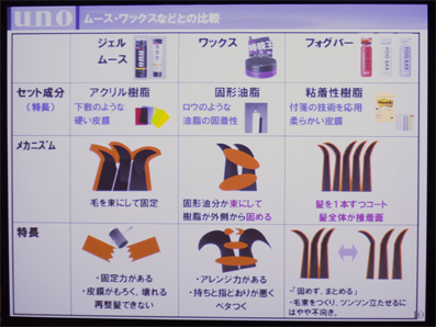 8/21新アイテム 万能ストロングも発売 資生堂 「uno FOGBAR」 | WOMANIA