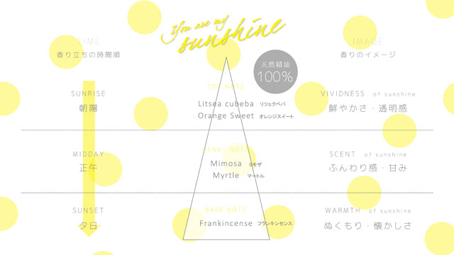 イキイキボタニクス ユーアーマイサンシャイン